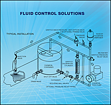 FLUID CONTROL SOLUTIONS